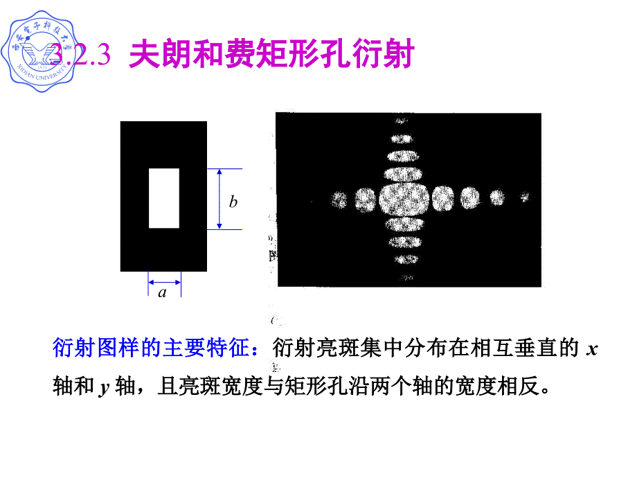 夫琅和费衍远场衍射_第2页