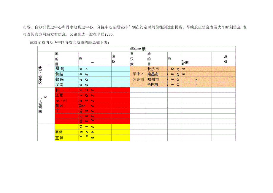 武汉快递分拨中心时效规划分析案例_第3页