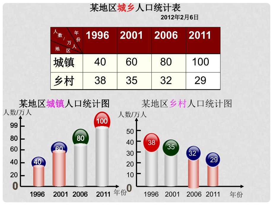 四年级数学上册 6.1《纵向复式条形统计图》课件1 新人教版_第4页