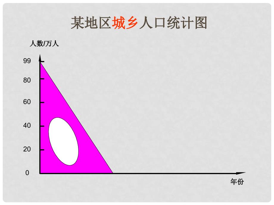 四年级数学上册 6.1《纵向复式条形统计图》课件1 新人教版_第5页