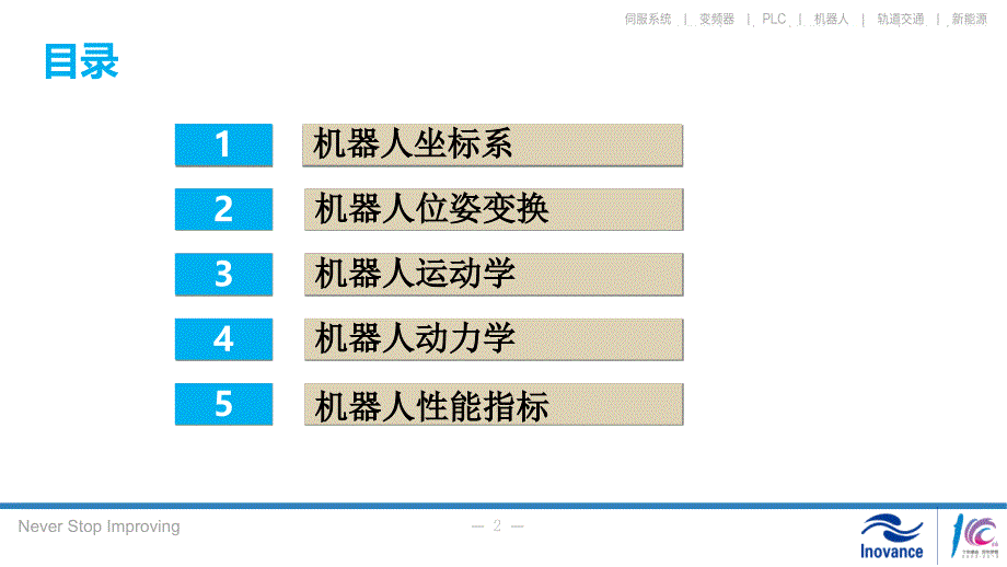 工业机器人技术基础最全PPT幻灯片_第2页