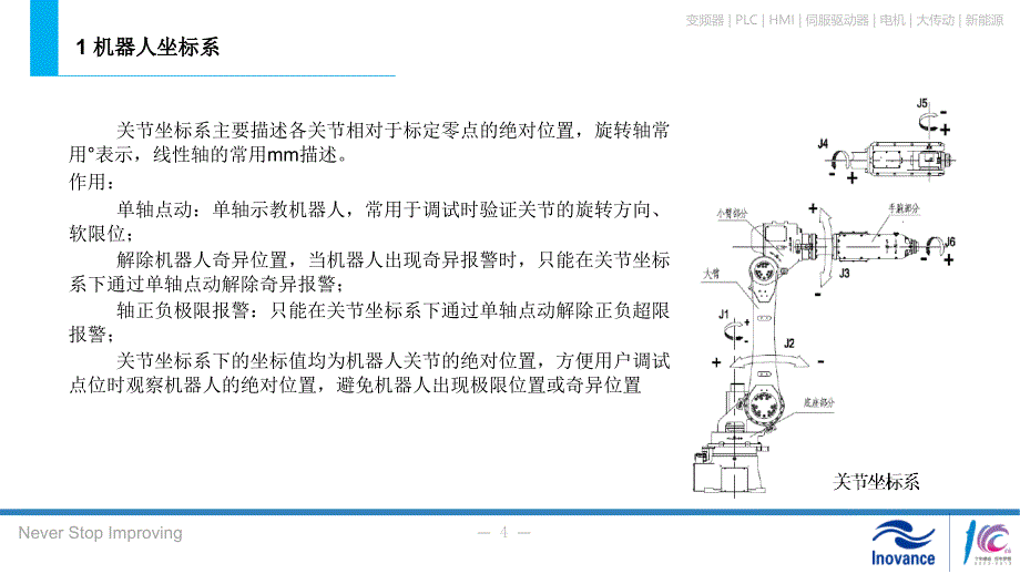 工业机器人技术基础最全PPT幻灯片_第4页