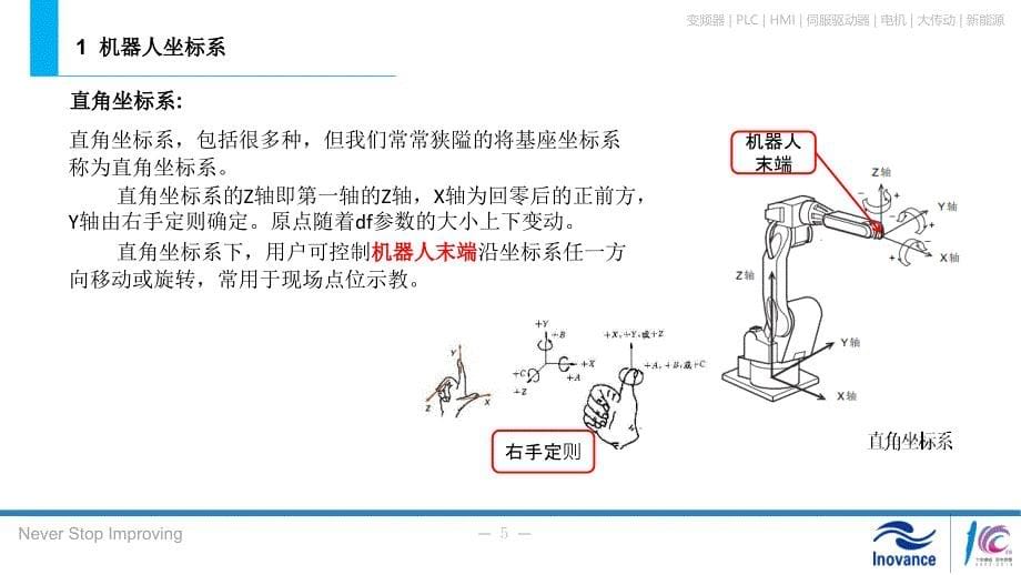 工业机器人技术基础最全PPT幻灯片_第5页