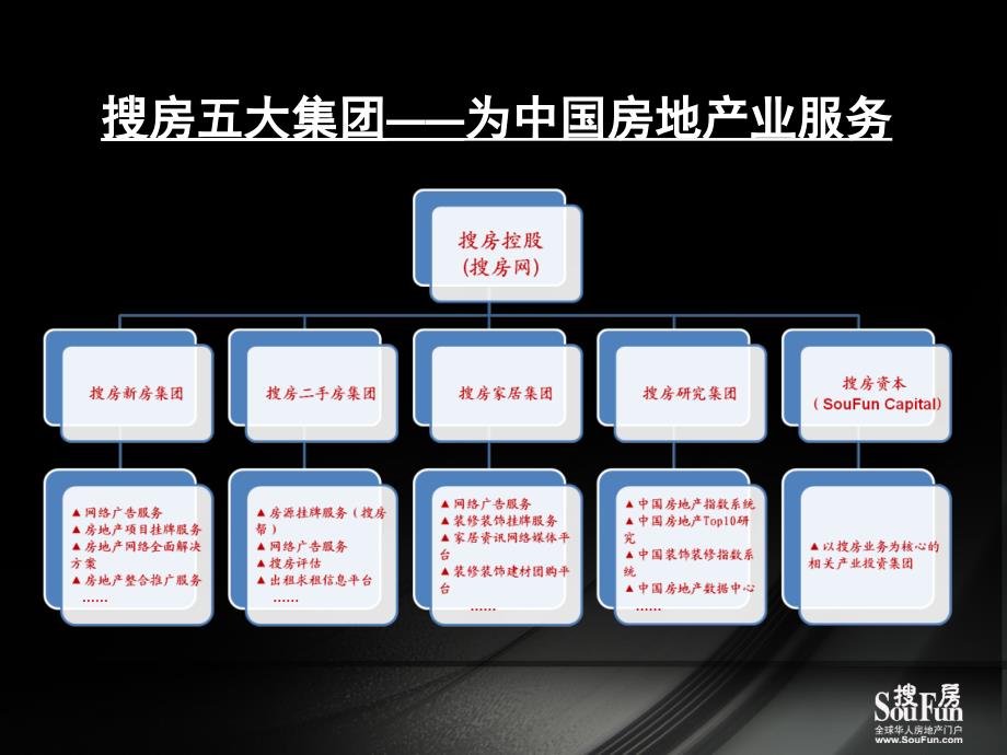 搜房网品鉴活动合作方案_第4页