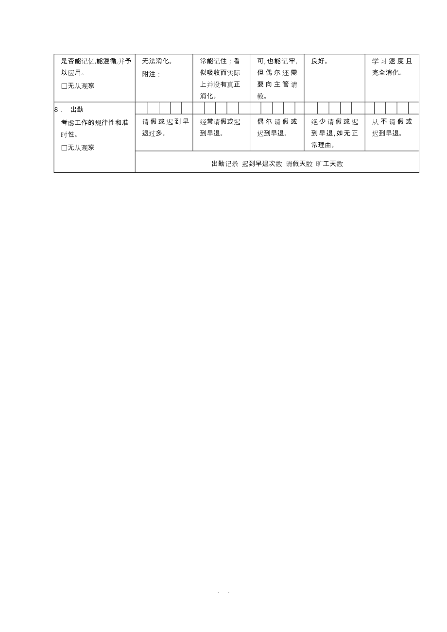 绩效考核表格大全_第4页