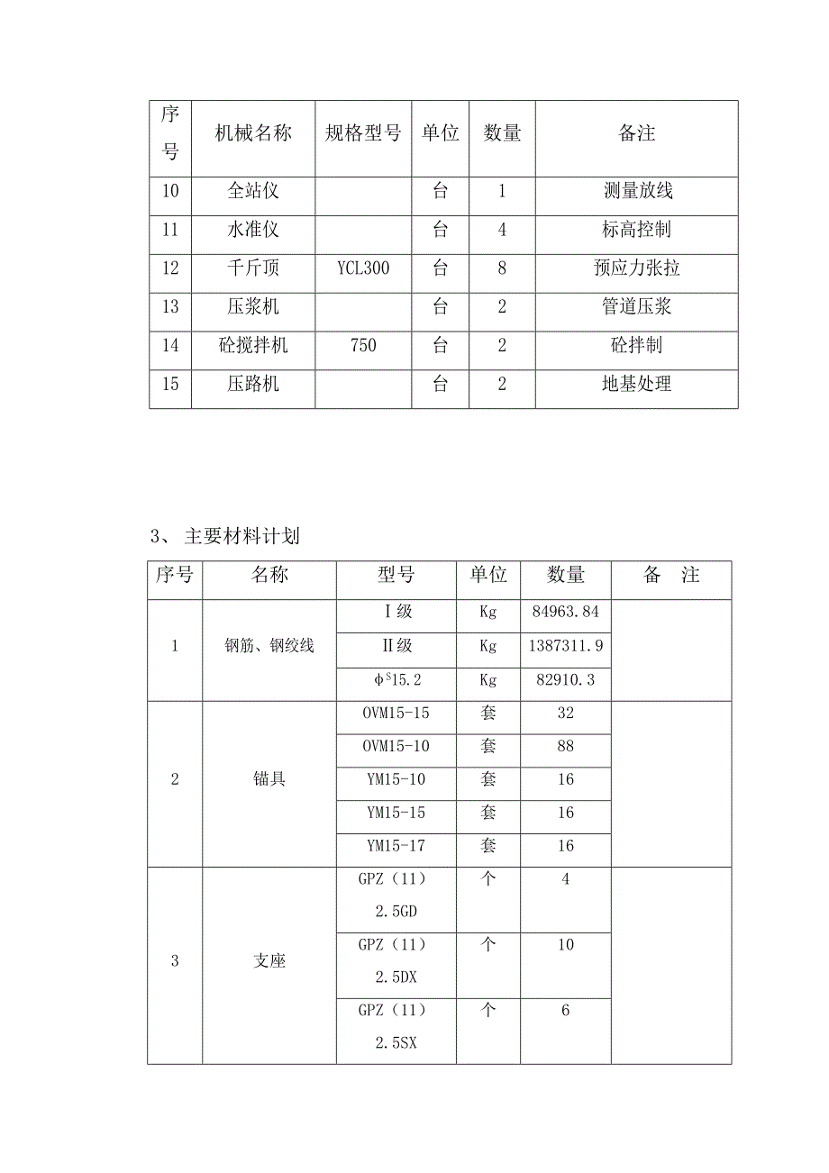 高支模高支架专项方案_第4页