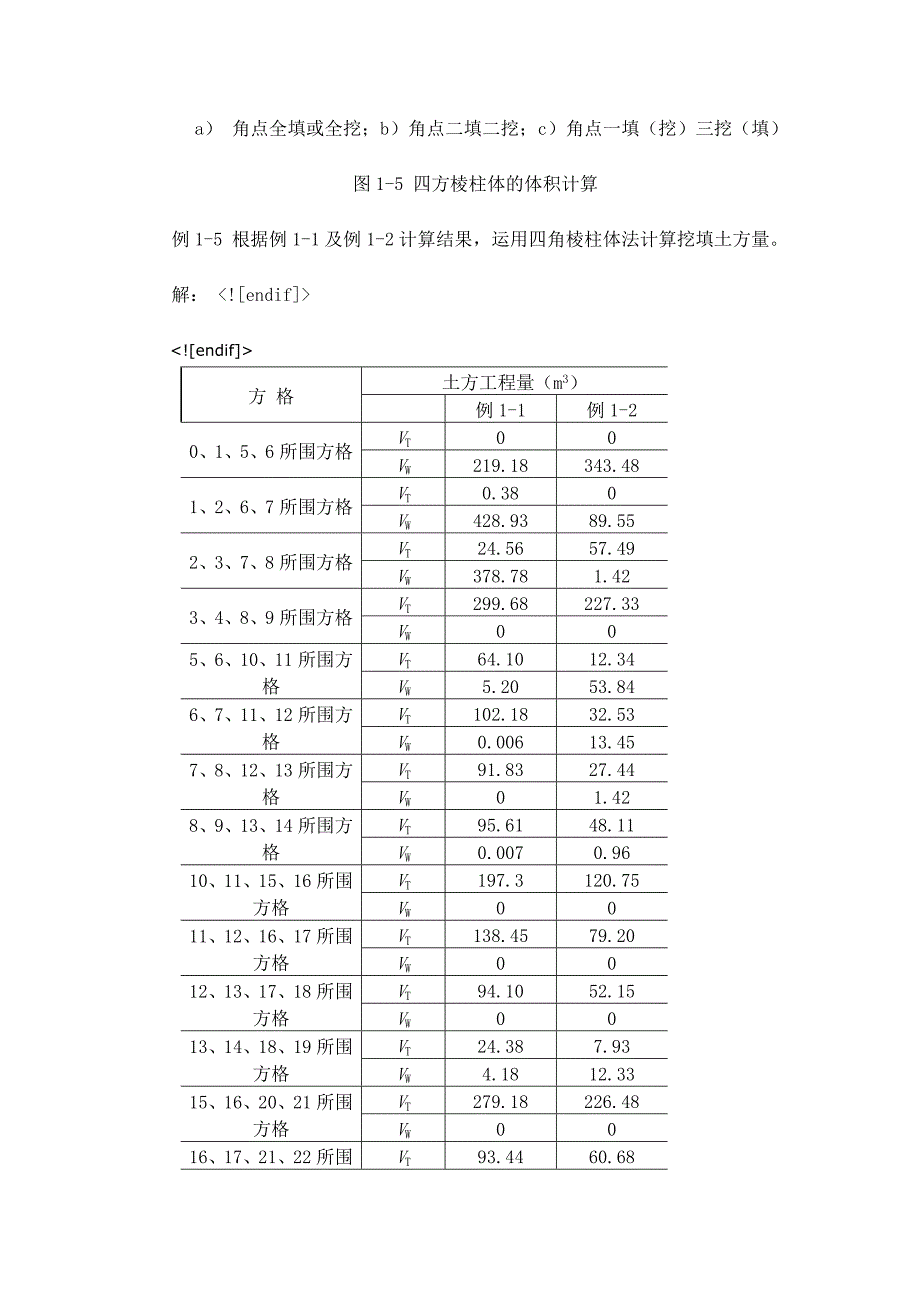 果园场地平整土方量计算与调配.docx_第4页