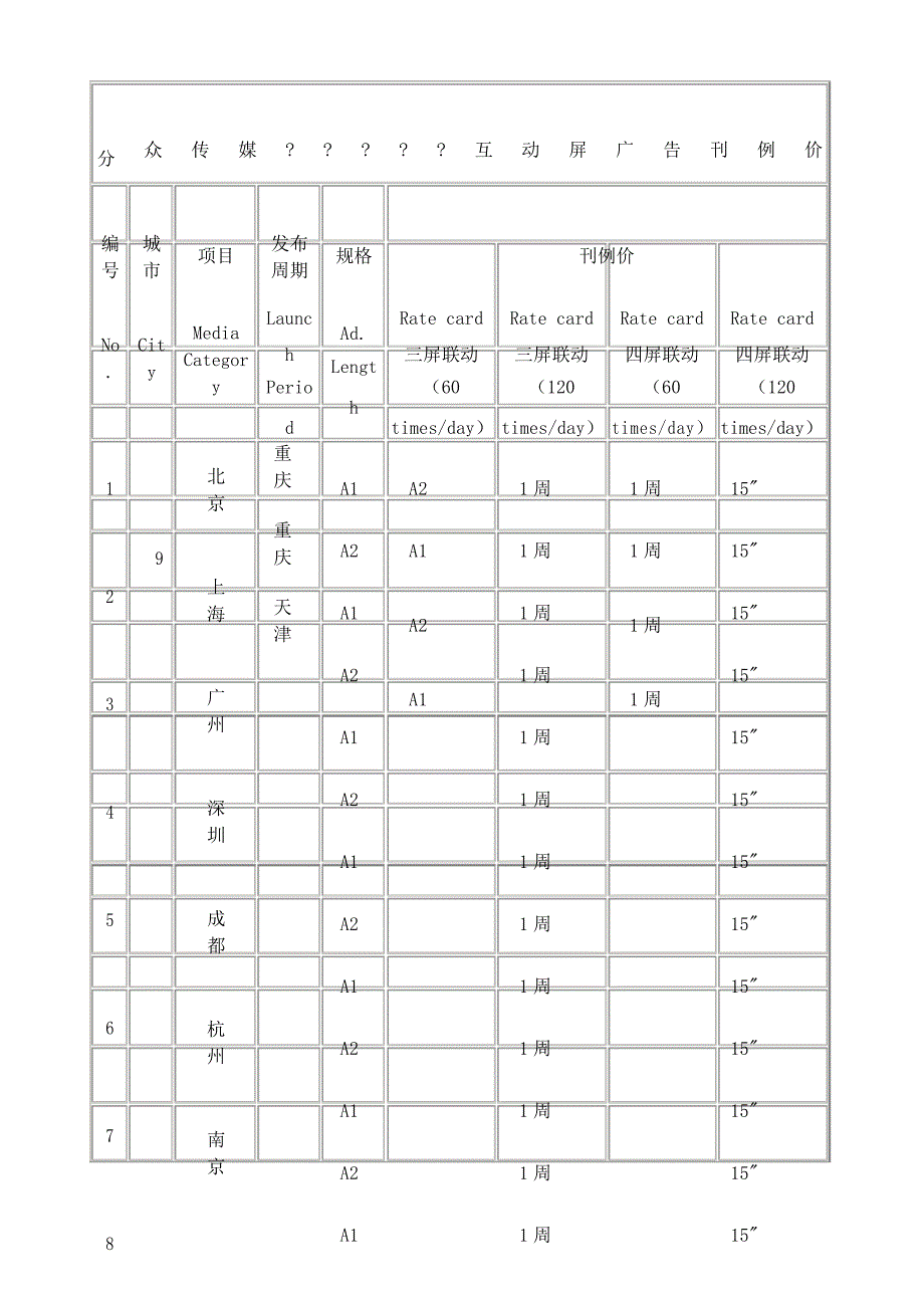 (完整版)分众传媒广告报价_第1页