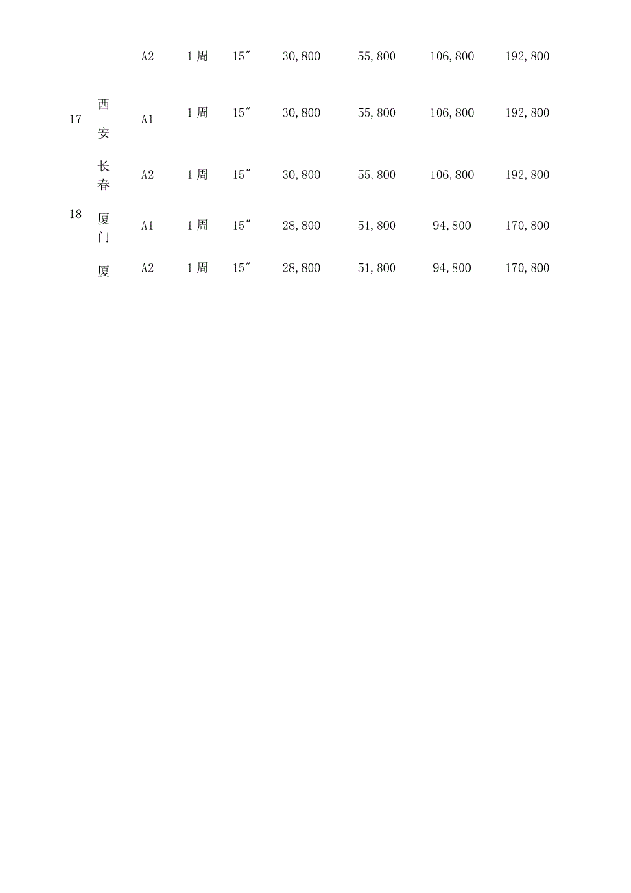 (完整版)分众传媒广告报价_第4页