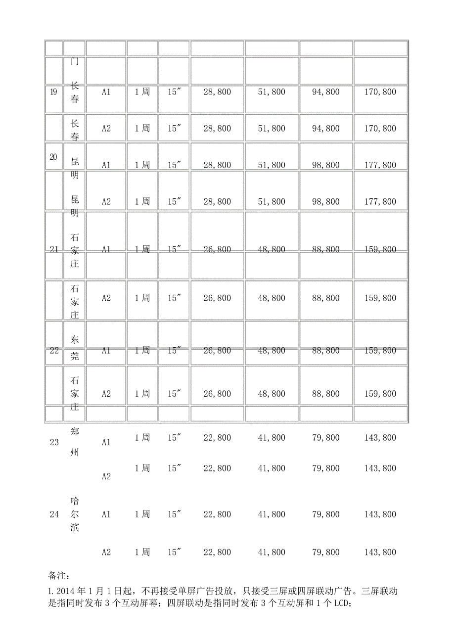 (完整版)分众传媒广告报价_第5页