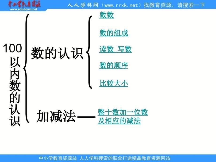 人教课标一下100以内数的认识整理和复习课件3_第5页