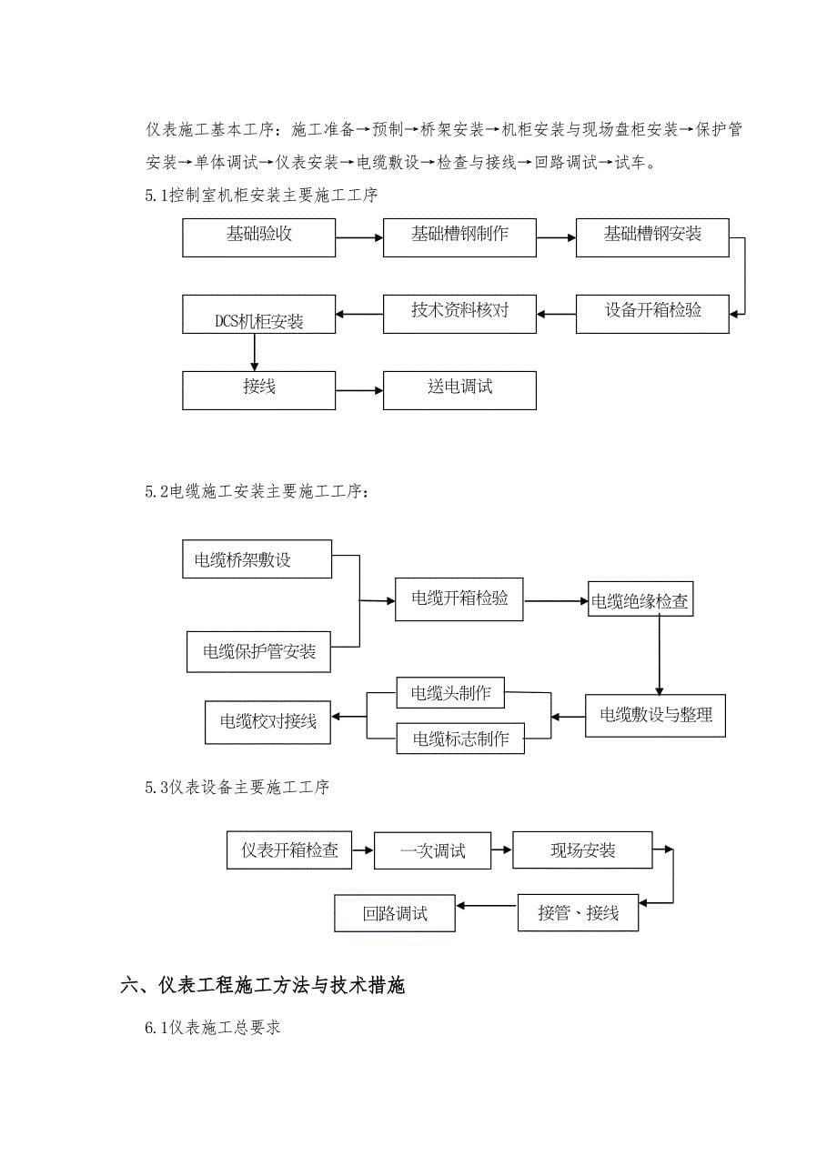 仪表工程施工设计方案(DOC 25页)_第5页