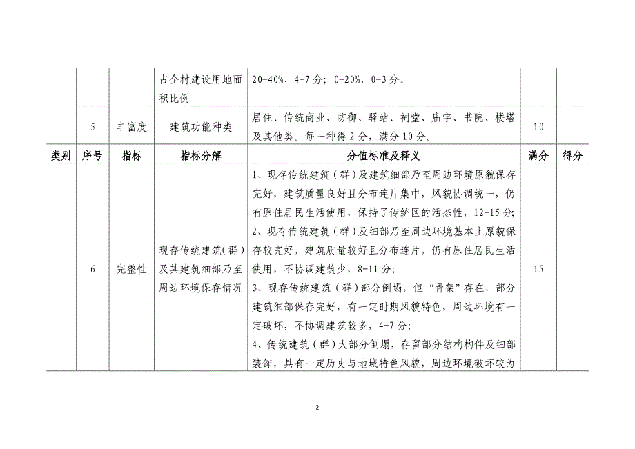 传统村落评价指标体系.doc_第2页