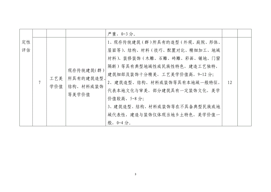 传统村落评价指标体系.doc_第3页