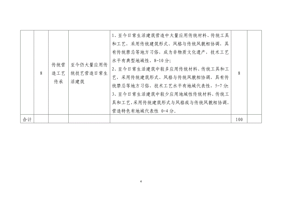 传统村落评价指标体系.doc_第4页