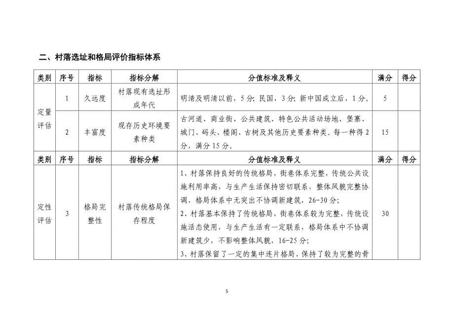 传统村落评价指标体系.doc_第5页