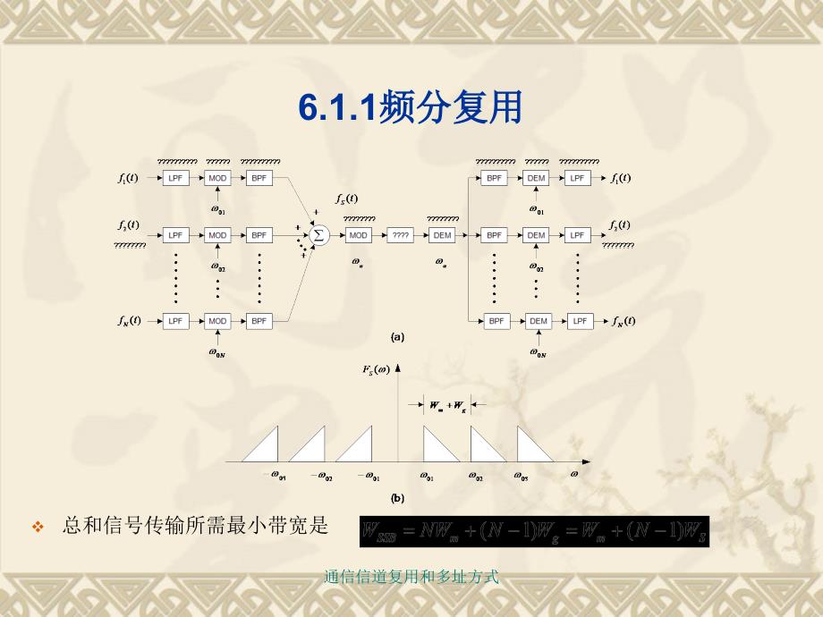 通信信道复用和多址方式课件_第3页