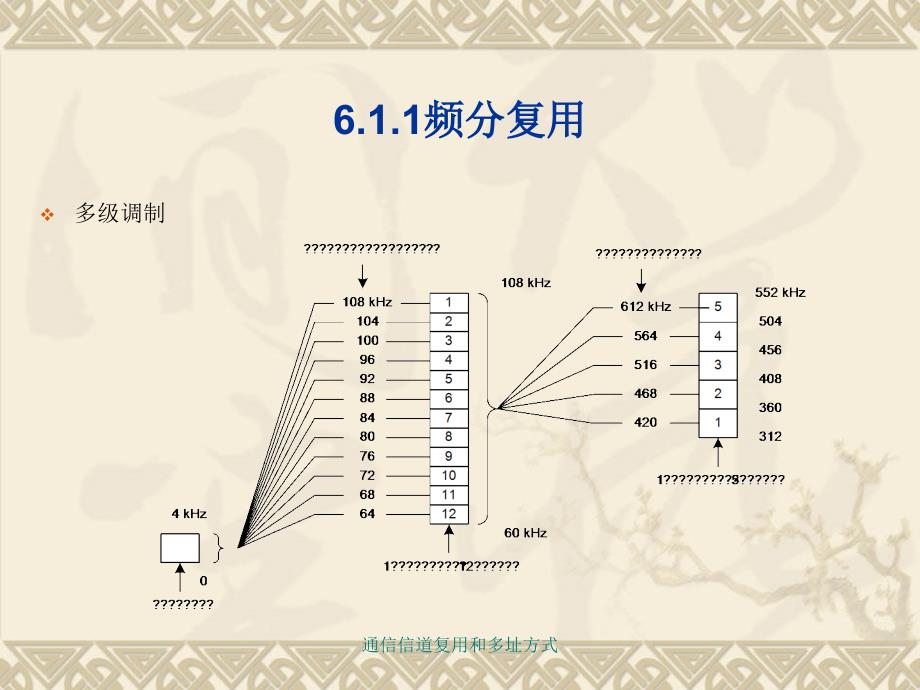 通信信道复用和多址方式课件_第4页