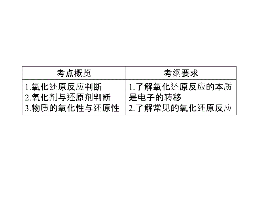 第6讲氧化还原反应_第3页