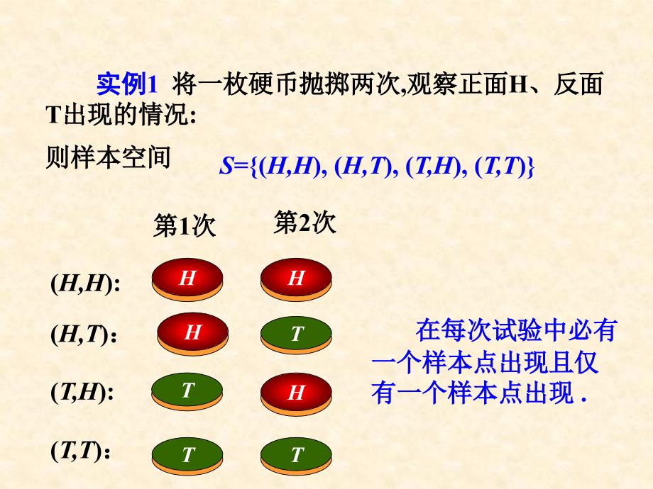 CH1第2节 样本空间、随机事件_第3页