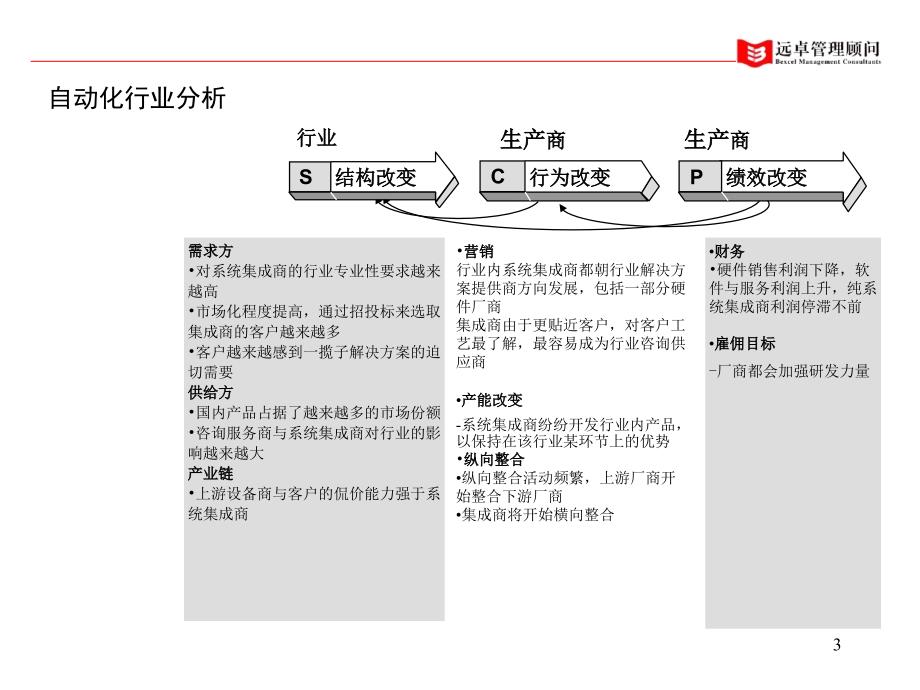 自控行业产业链较长由设备商、销售商、系统集成商以及咨询服务商组成培训讲座课件_第3页