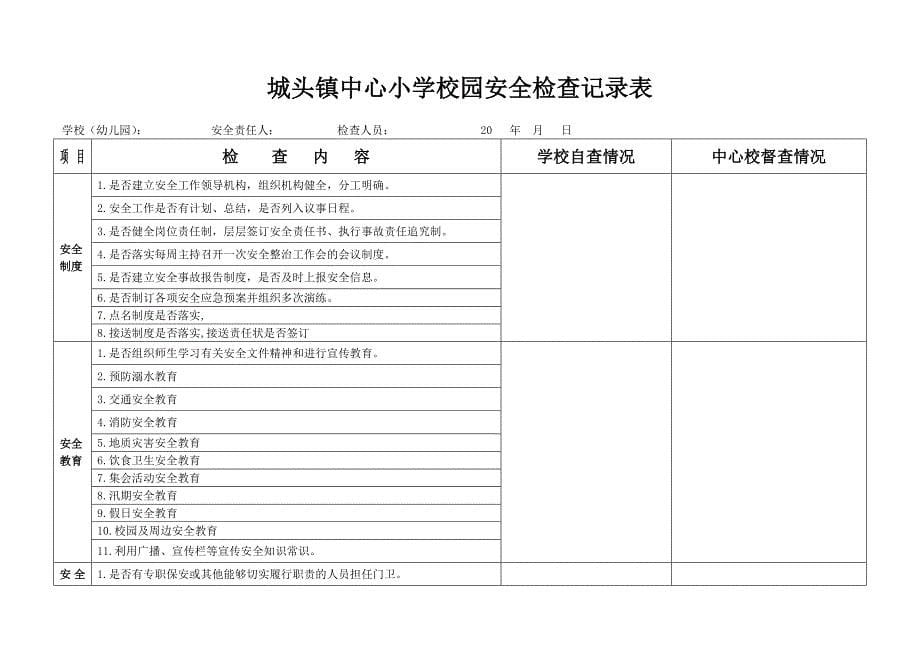 校园安全检查记录表2优质资料_第5页