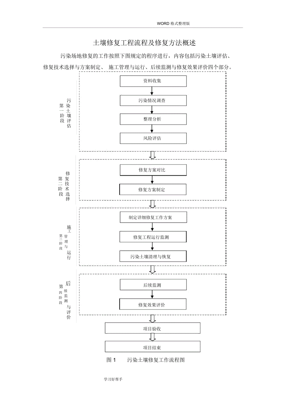 土壤修复工程程序及修复技术概述_第3页