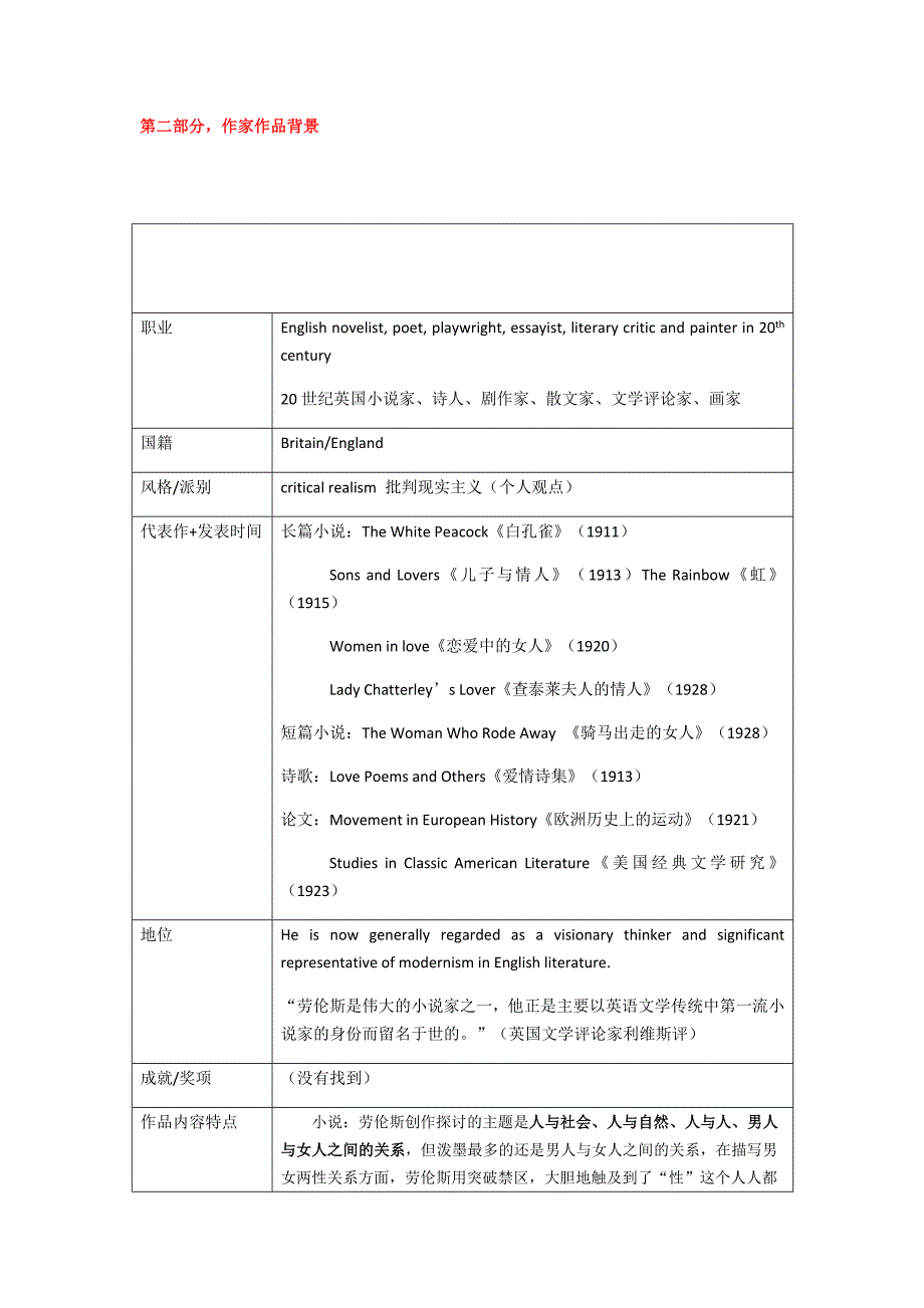 文导复习优质资料_第2页