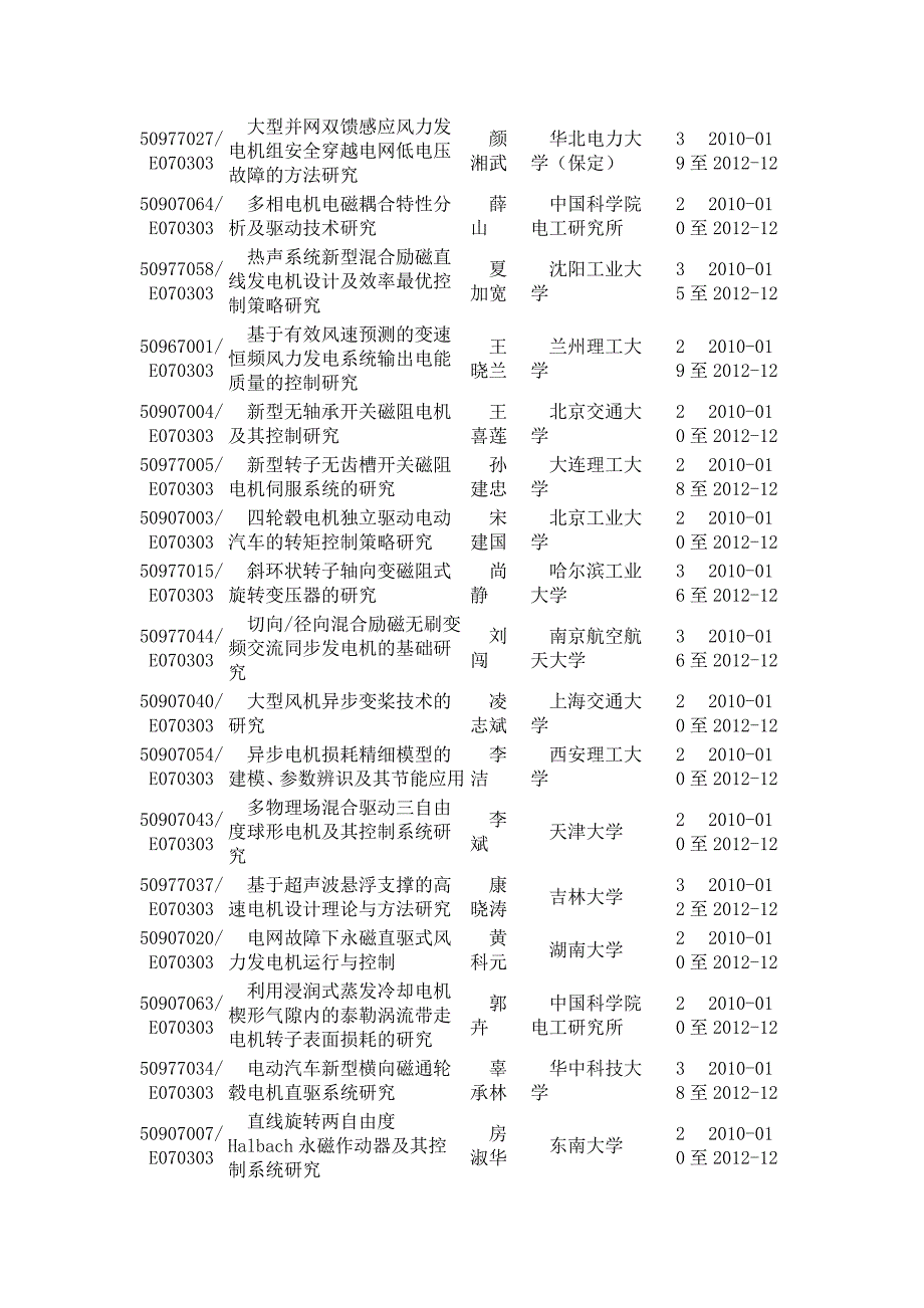 2004-2010年“电机”国家自然科学基金支持项目_第3页