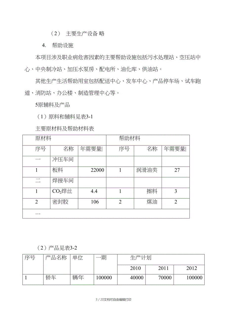 汽车厂建设项目职业病危害预评价案例_第3页