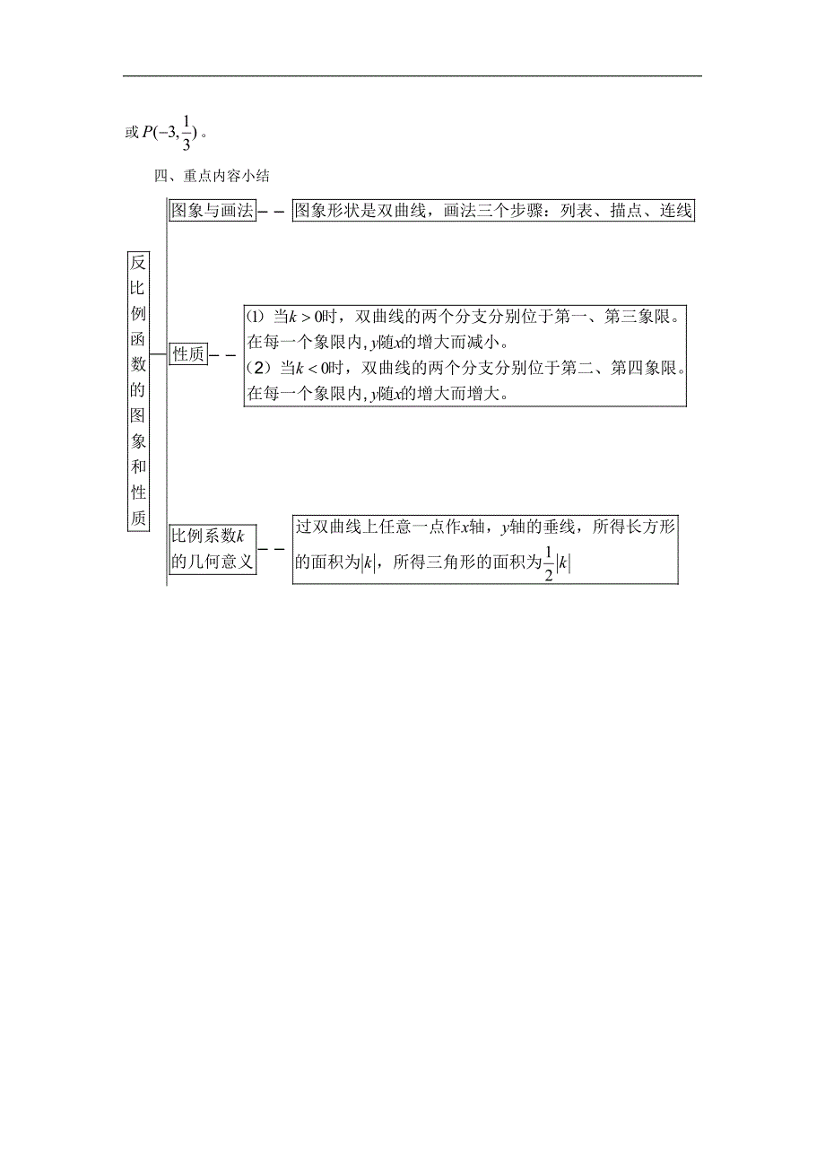 中考数学复习微专题：反比例函数在中考试题中的考点.doc_第3页