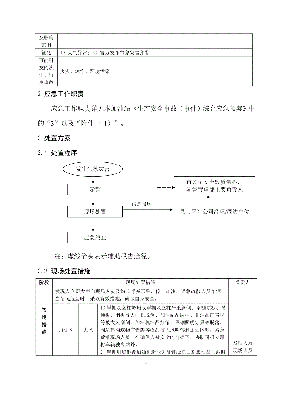 加油站气象灾害现场处置方案_第4页