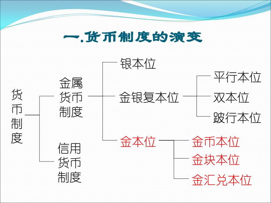 国际金融汇率上_第4页