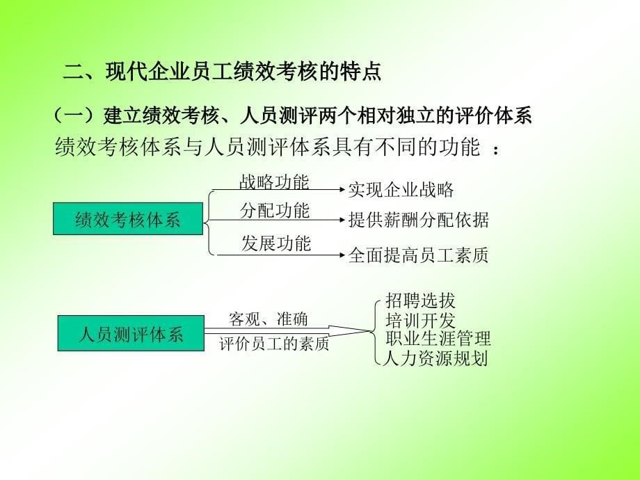 《美达营销方案》PPT课件.ppt_第5页