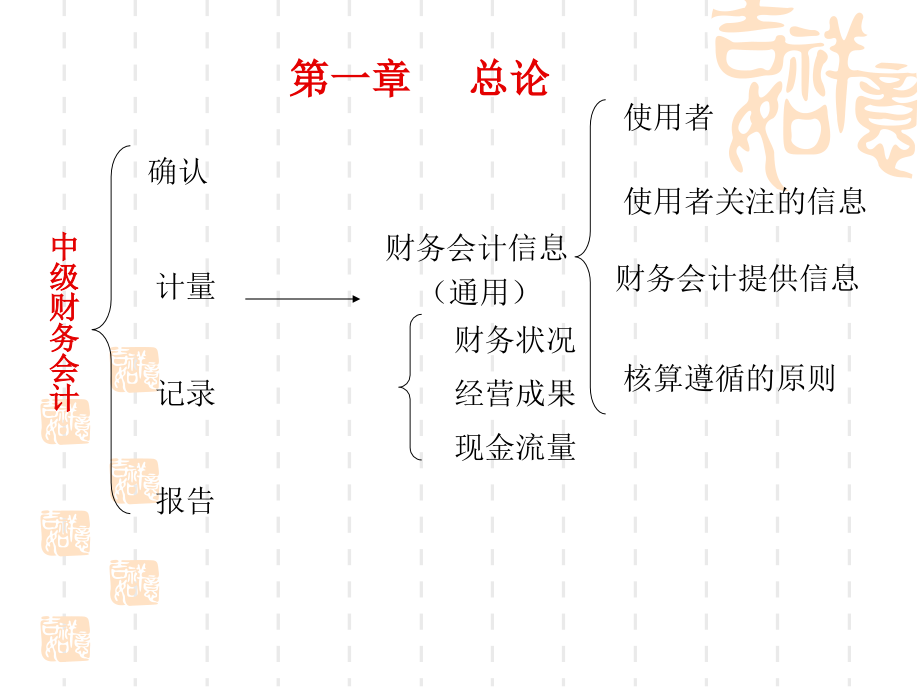 中级财务会计(一)_第1页