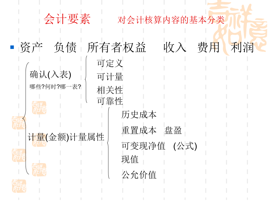 中级财务会计(一)_第3页