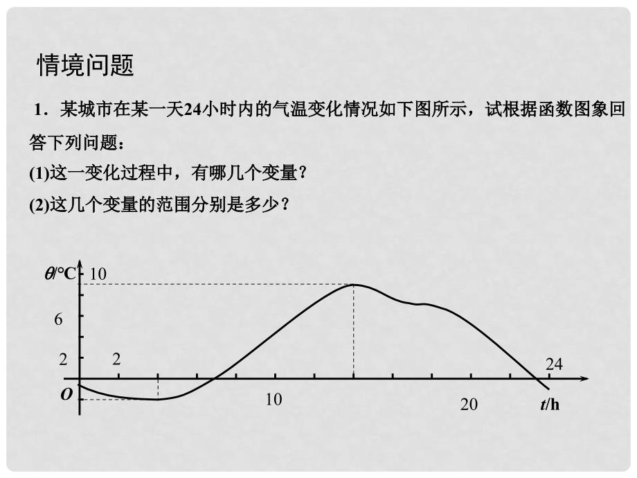 高中数学 2.1.1　函数的概念和图象（1）课件 苏教版必修1_第3页