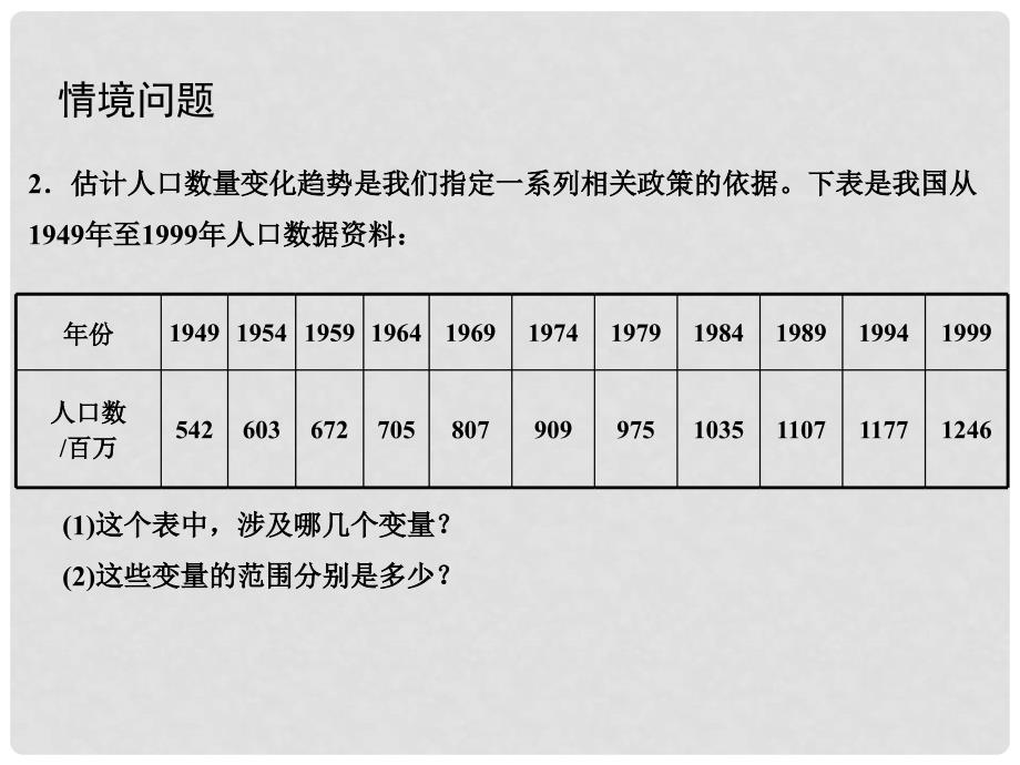 高中数学 2.1.1　函数的概念和图象（1）课件 苏教版必修1_第4页