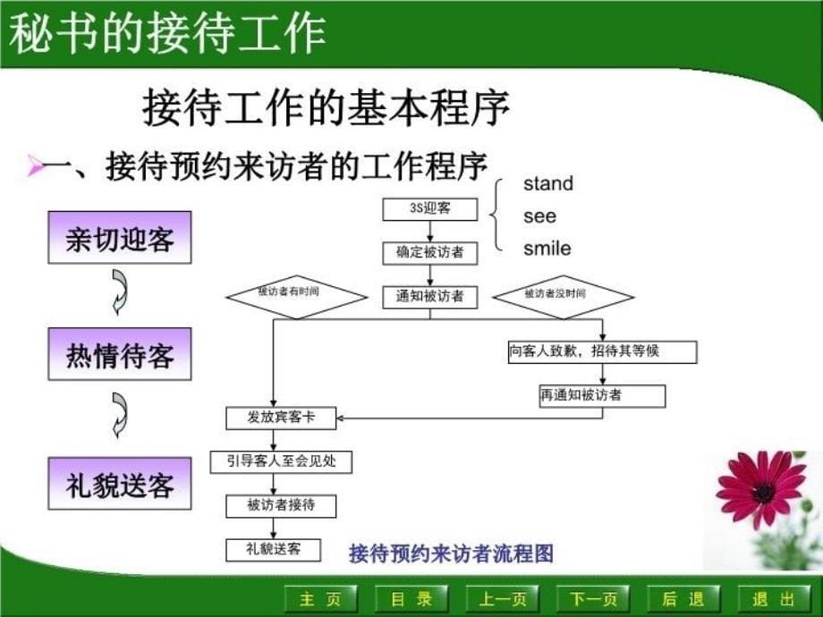 最新天地公司的初萌是一个新员工教学课件_第5页