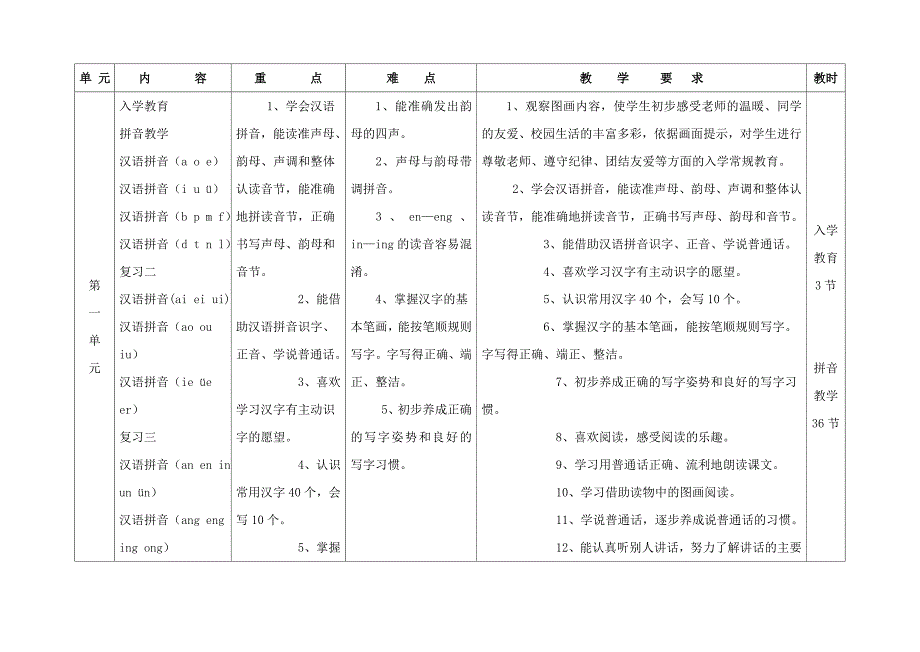 一年级第一学期语文计划_第1页