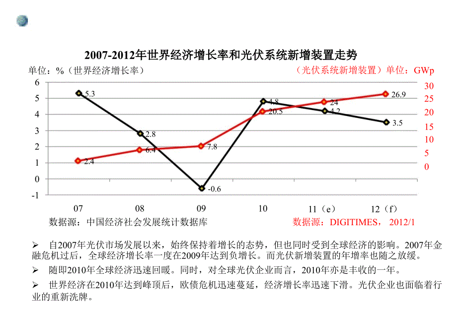 光伏市场前景预测调研报告_第3页