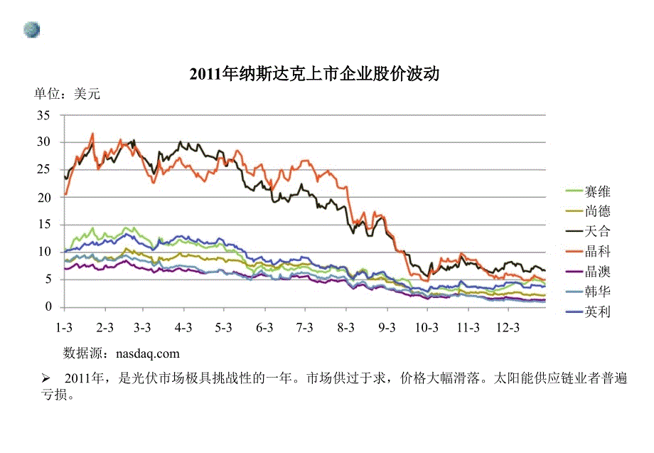 光伏市场前景预测调研报告_第4页