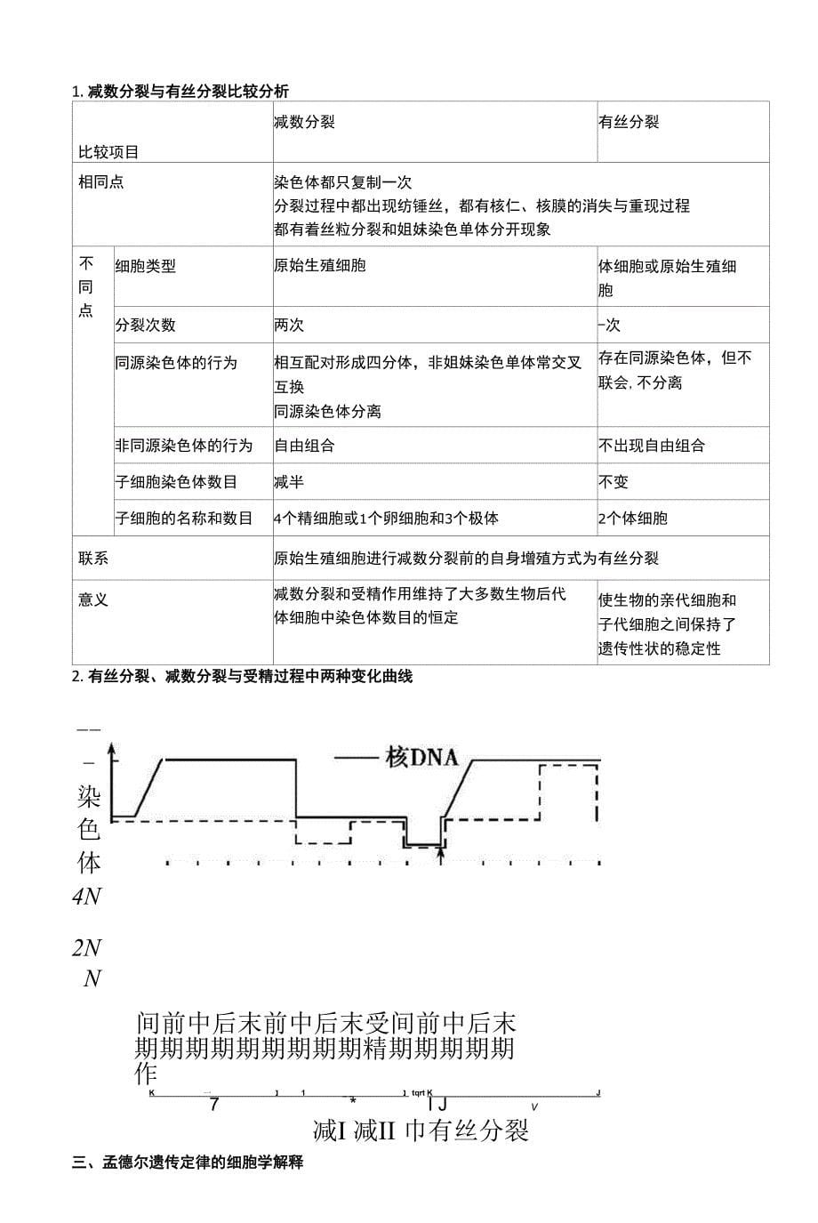 第11讲减数分裂和受精作用配套讲义（教师版）_第5页