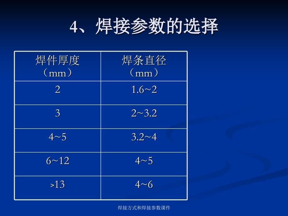 焊接方式和焊接参数课件_第5页