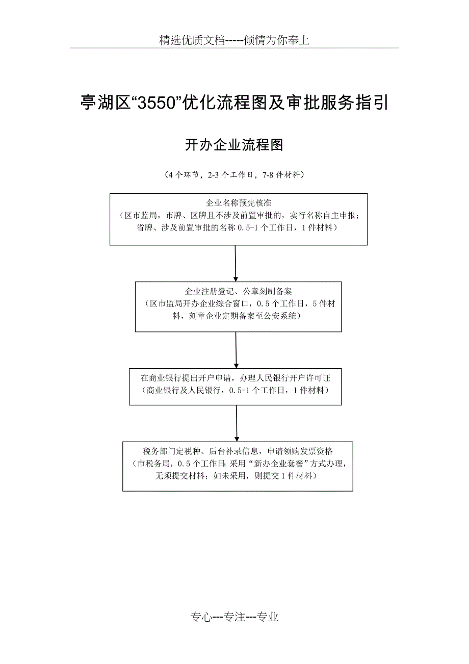 亭湖区3550优化流程图及审批服务指引_第1页