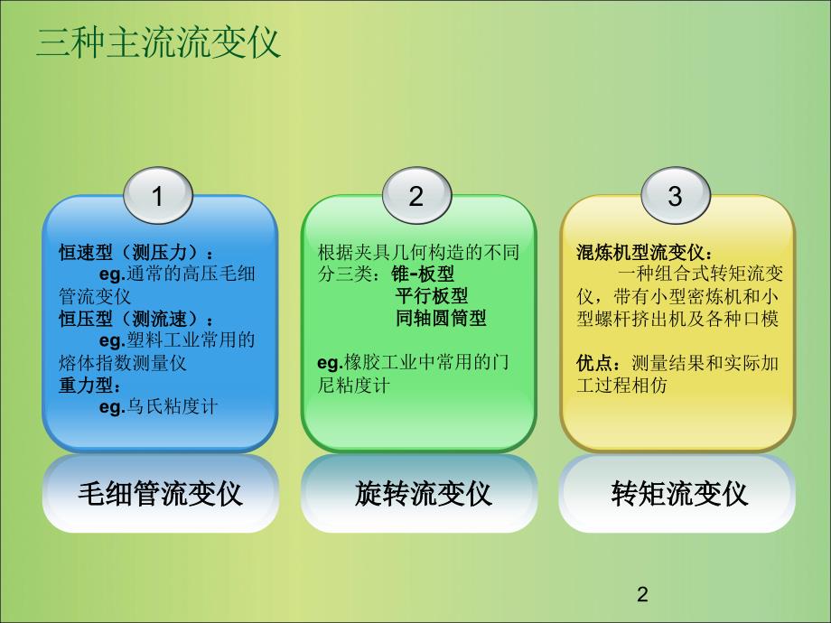 高分子流变学基础Chapter6流变仪的基本课件_第2页