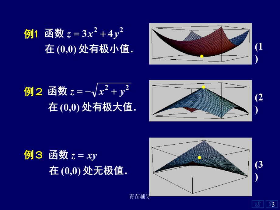 多元函数的极值及其求法【教师教材】_第3页