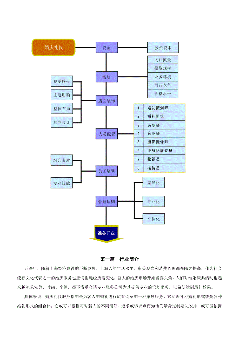 婚庆礼仪开业必备指导手册_第4页