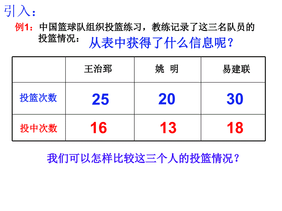 百分数的意义与读写_第3页