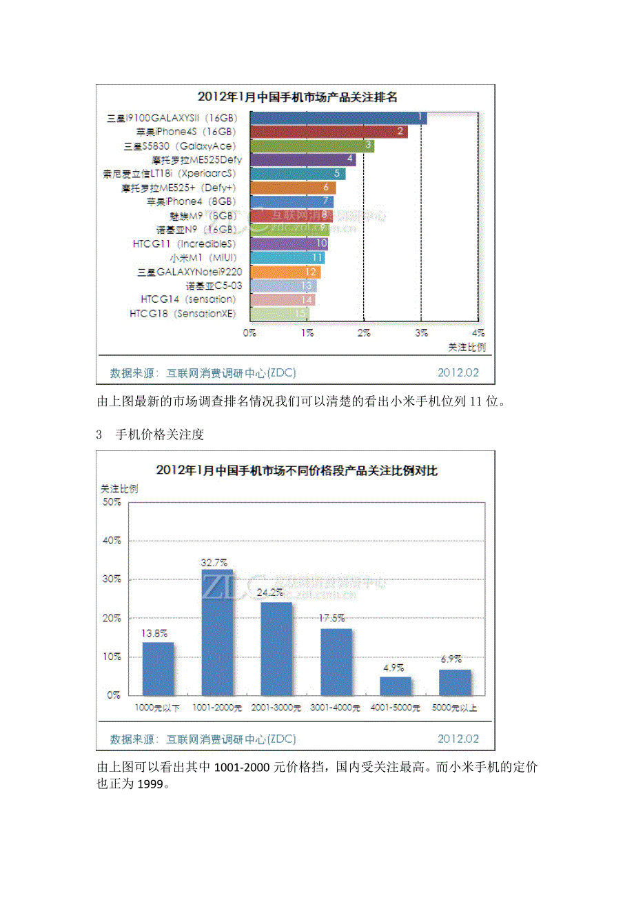 小米手机网络营销及市场分析.doc_第4页